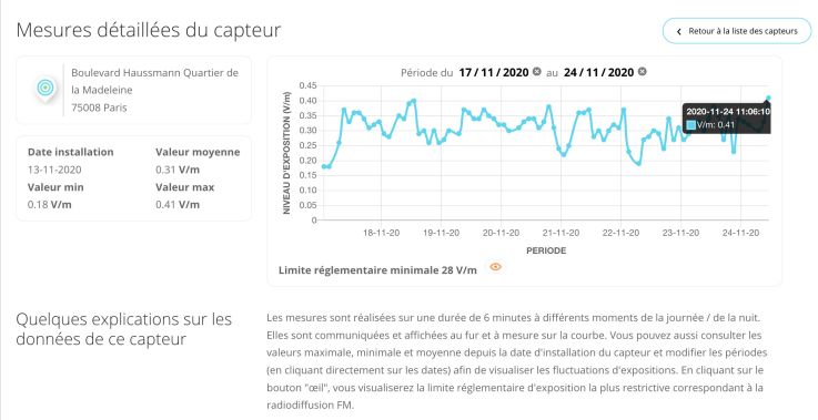 5G à Paris : des capteurs pour mesurer l’exposition aux ondes