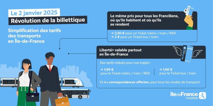 Ticket unique Métro-Train-RER à 2,50 € : tout ce qu'il faut savoir avant le changement du 2 janvier
