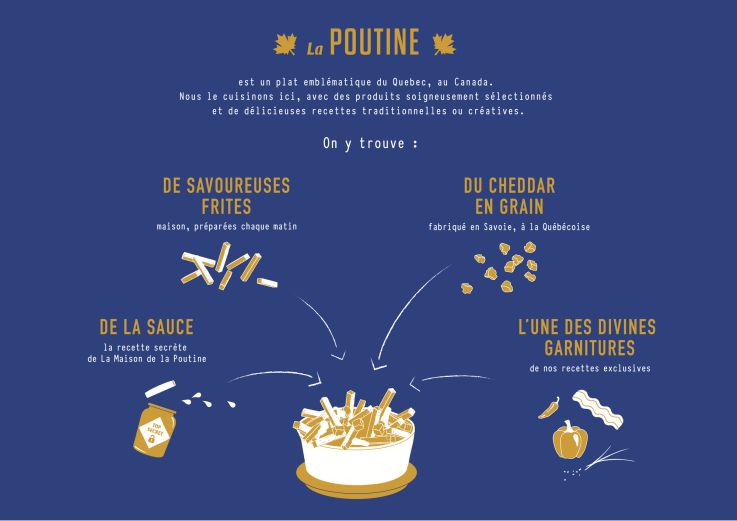 La première Maison de la Poutine à Paris