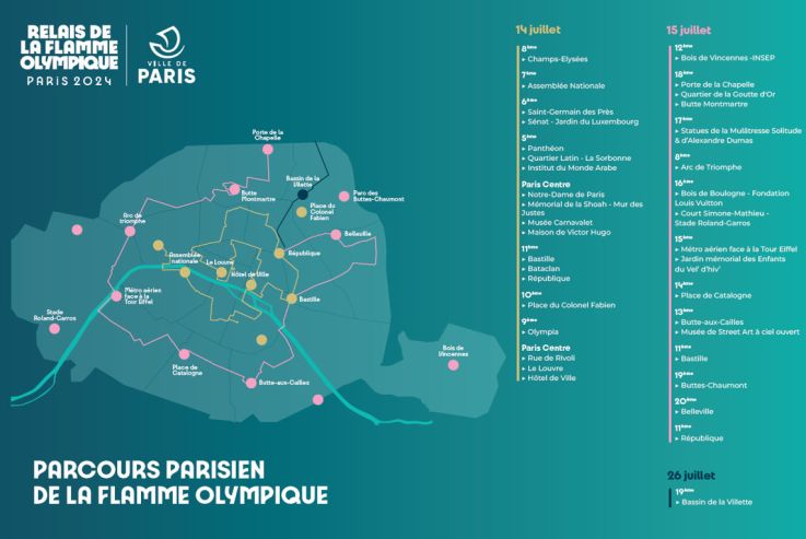 O Paris 2024 : le parcours de la Flamme Olympique à travers les lieux emblématiques de Paris