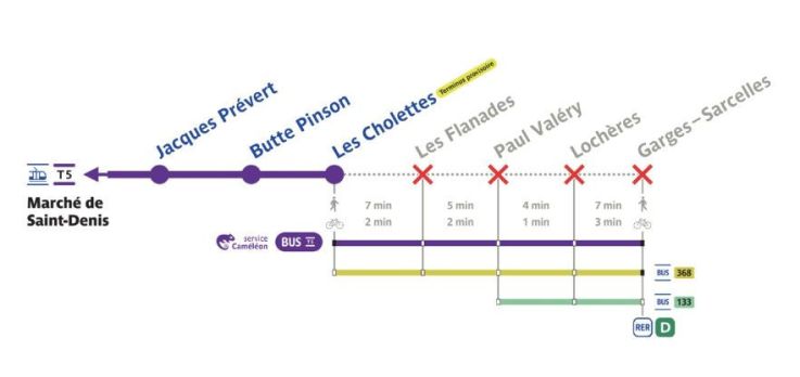 T5 : fermeture partielle pendant une semaine
