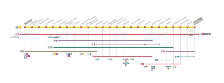Ligne 1 du métro : trafic entièrement interrompu le dimanche 21 avril