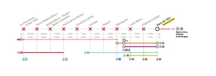 Ligne 7 : trafic partiellement interrompu au mois de mai 2024