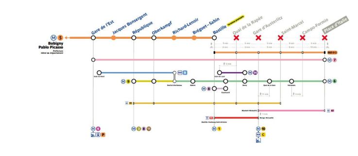 Ligne 5 du métro : trafic partiellement interrompu pendant les vacances de printemps