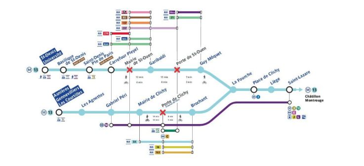 Ligne 13 : ces trois stations de métro au nord de Paris fermées à l'automne