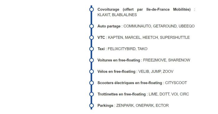 Grève RATP du 5 décembre 2019 : les solutions alternatives de mobilité et les offres promo à Paris