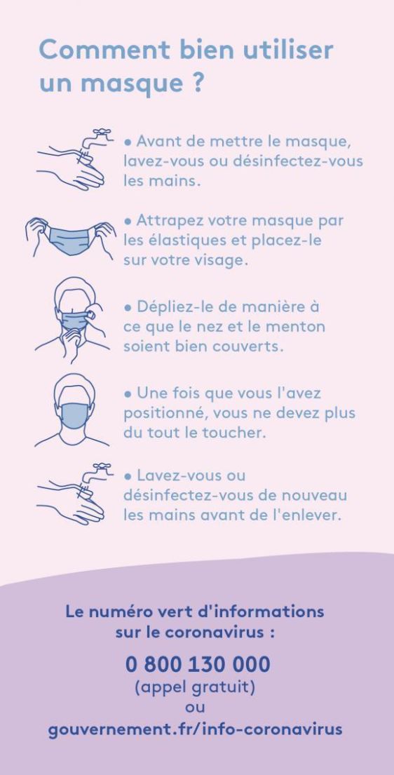 Coronavirus : comment utiliser son masque de protection, conseils et bonnes pratiques