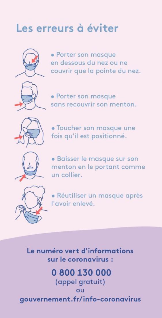 Coronavirus : comment utiliser son masque de protection, conseils et bonnes pratiques