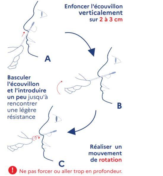 Covid : autotest nasal, comment bien l’utiliser ? Conseils et recommandations 
