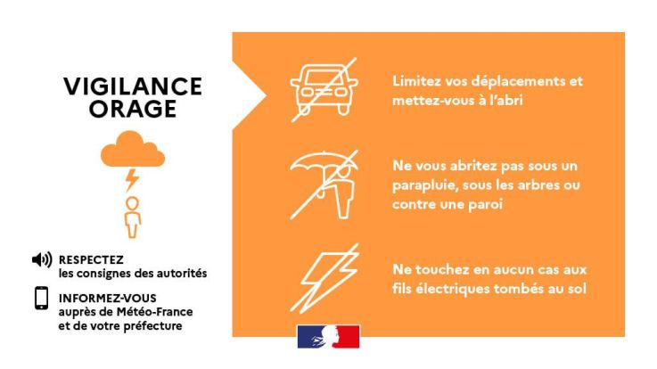 Orages : Météo France place 25 départements en vigilance orange