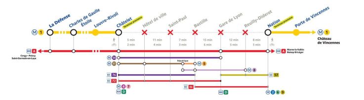 Ligne 1 du métro: trafic partiellement interrompu pendant le pont de l'Ascension