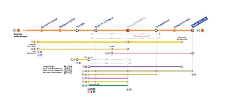 Ligne 5 du métro : fermeture de la station Gare d’Austerlitz pendant 6 mois