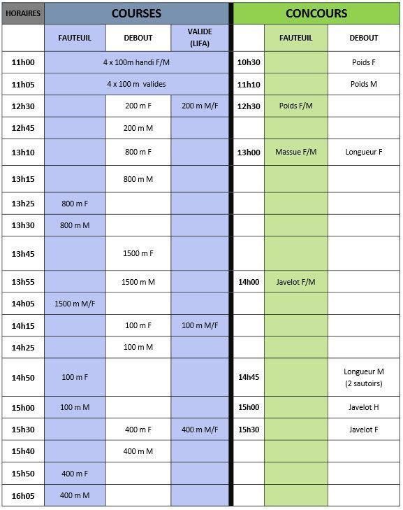 Meeting d’Athlétisme Paralympique de Paris Ile-de-France au Stade Charlety