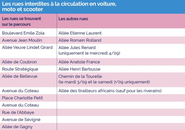 Jeux Paralympiques 2024, restrictions de circulation à Clichy-sous-bois pour le cyclisme sur route