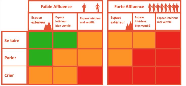 Coronavirus : un tableau pour identifier les situations à risques