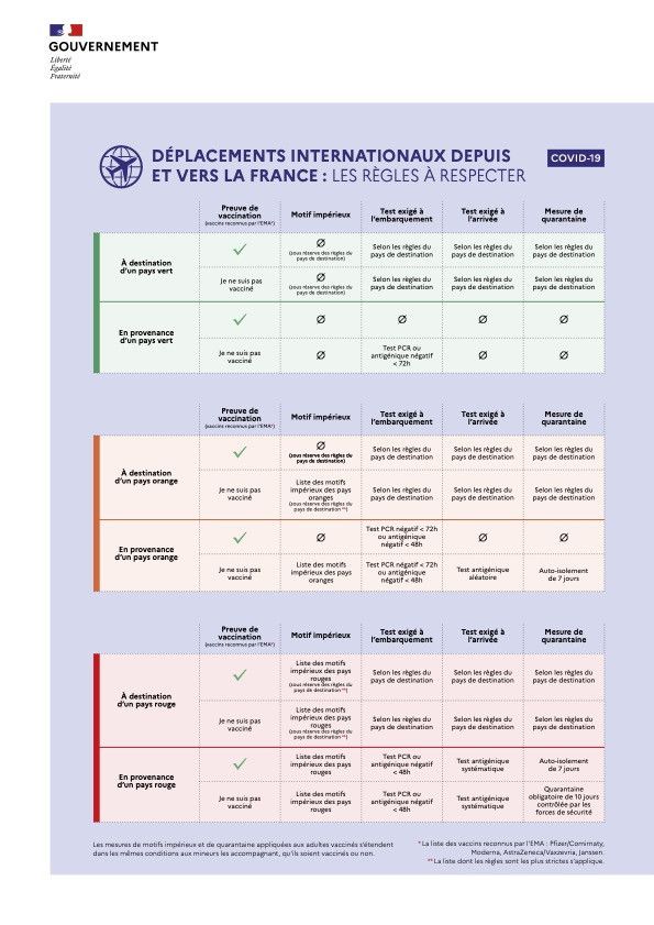 Coronavirus - Variant Delta : vers un renforcement des mesures aux frontières de la France ? 