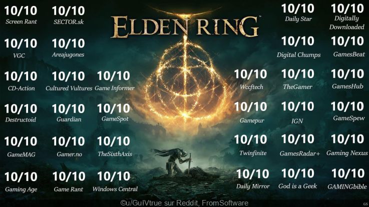Elden ring, GOTY of the future?  The point in this real phenomenon that afflicts social networking sites