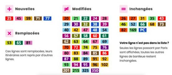 La RATP révolutionne son réseau de bus