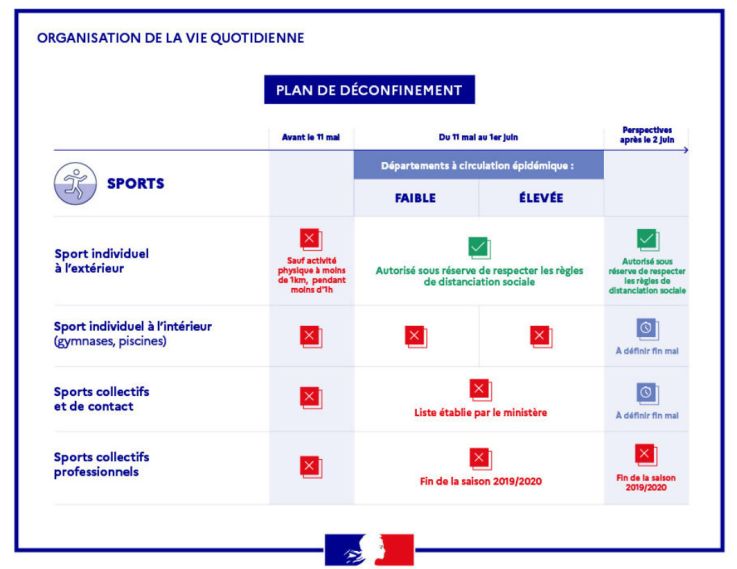 Reprise du handisport : le plan de déconfinement de la Fédération