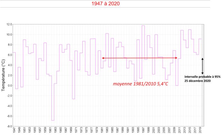 Météo à Noël : le réveillon le plus froid de la décennie en France ?