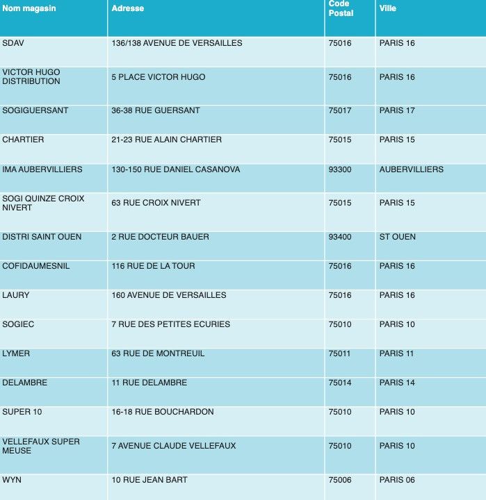 Confinement : Des produits Decathlon en vente dans 70 Franprix d'Ile-de-France
