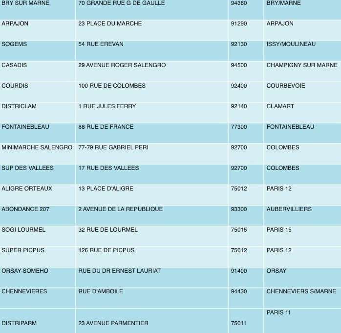 Confinement : Des produits Decathlon en vente dans 70 Franprix d'Ile-de-France