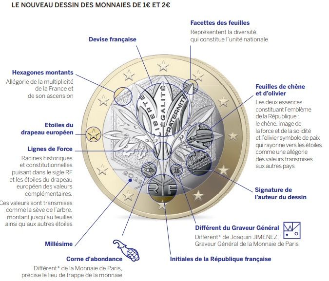 Voici à quoi ressemble la nouvelle pièce de 2 euros mise en circulation le 1er janvier prochain