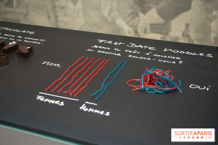 1, 2, 3, Data : les photos