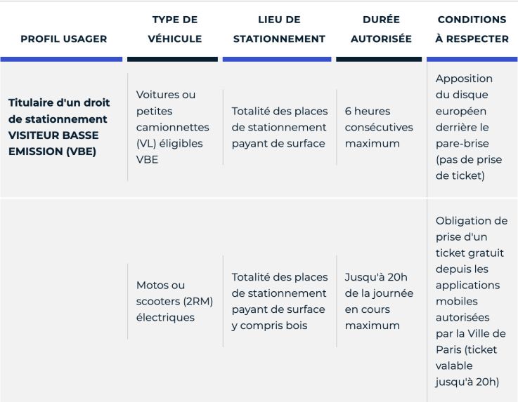 Stationnement gratuit à Paris : véhicules électriques