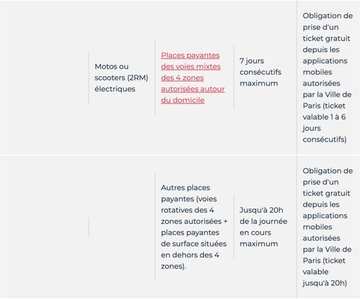 Stationnement gratuit à Paris : véhicules électriques