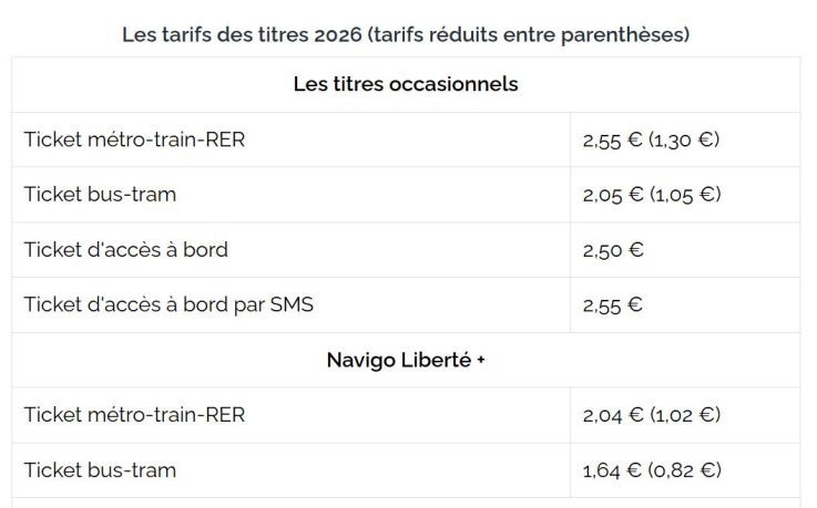 augmentation prix navigo