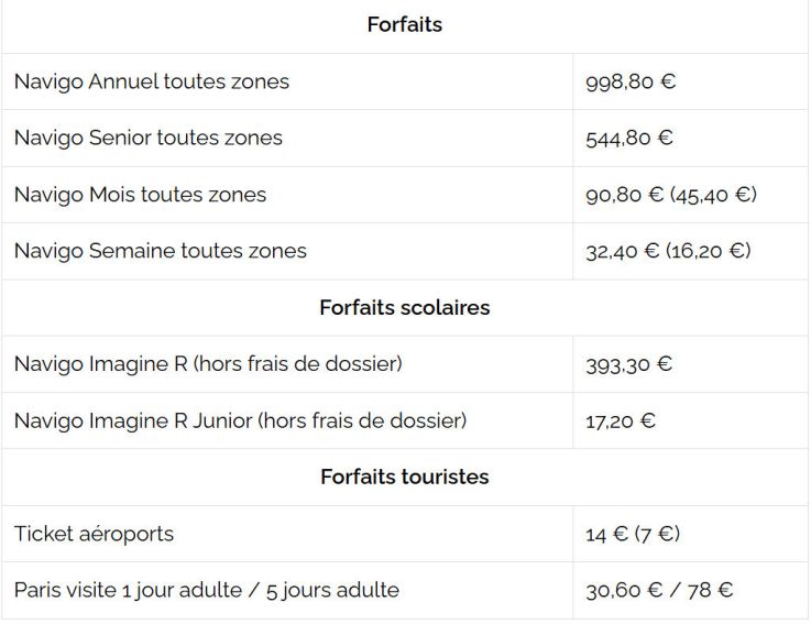 augmentation de prix du pass Navigo 2026