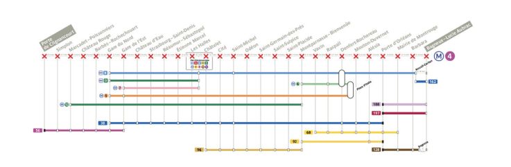 Transports : trois lignes de métro interrompues le week-end du 20 et 21 avril