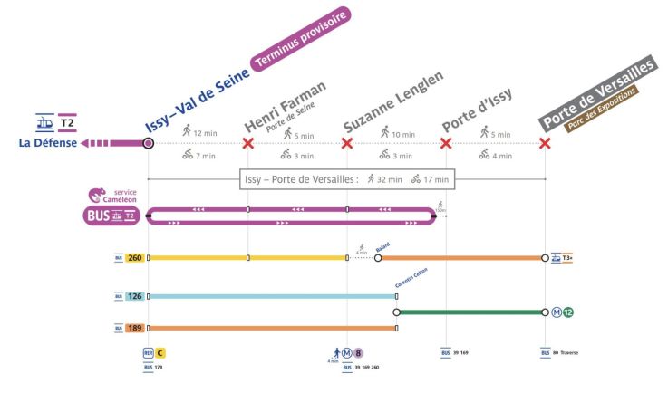 La station Porte de Versailles du tramway T2 fermée pendant neuf mois en 2025