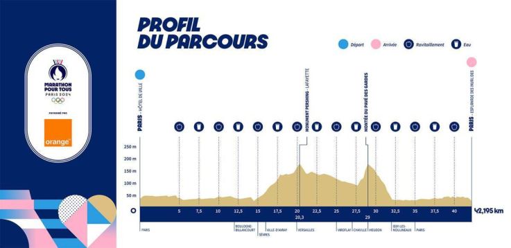 Marathon pour tous : notre analyse du parcours inédit, de Paris au château de Versailles