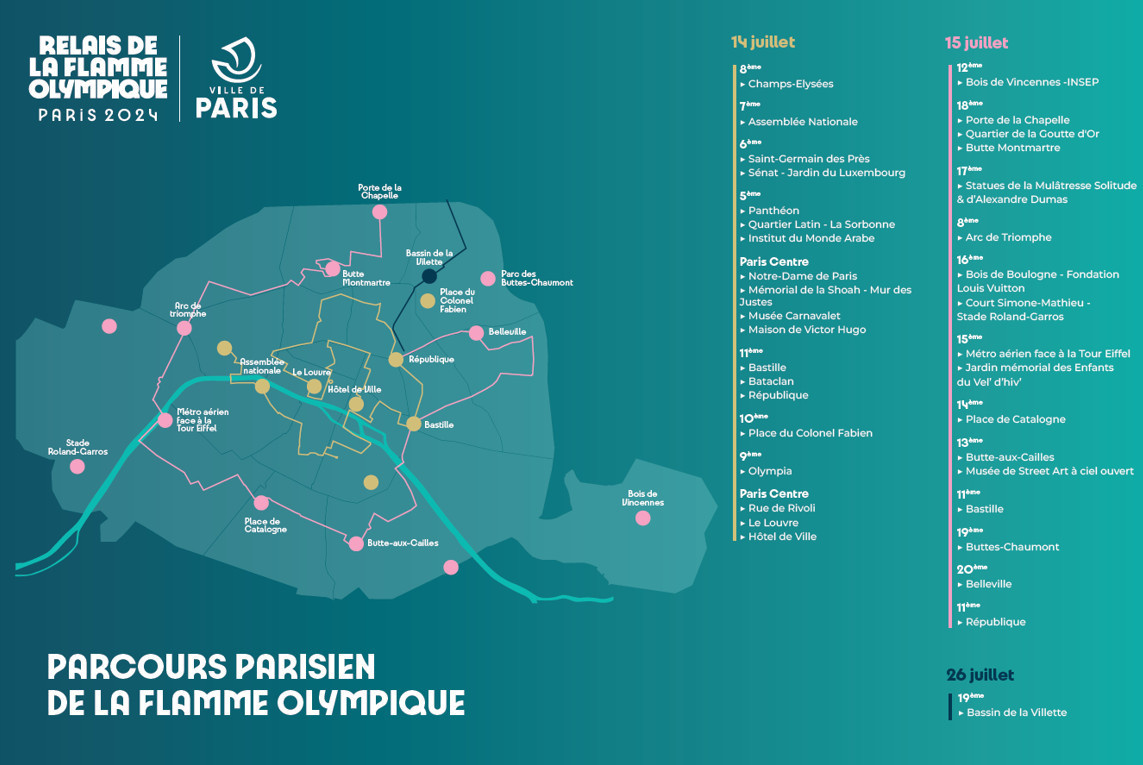 Paris 2024 : le parcours de la flamme olympique - SportPro