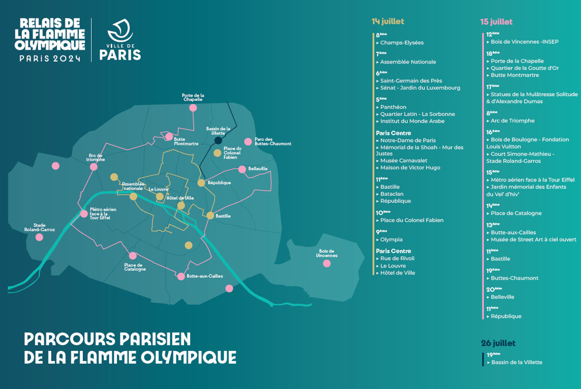 Olympische Spiele Paris 2025 Der Weg der Olympischen Flamme durch die