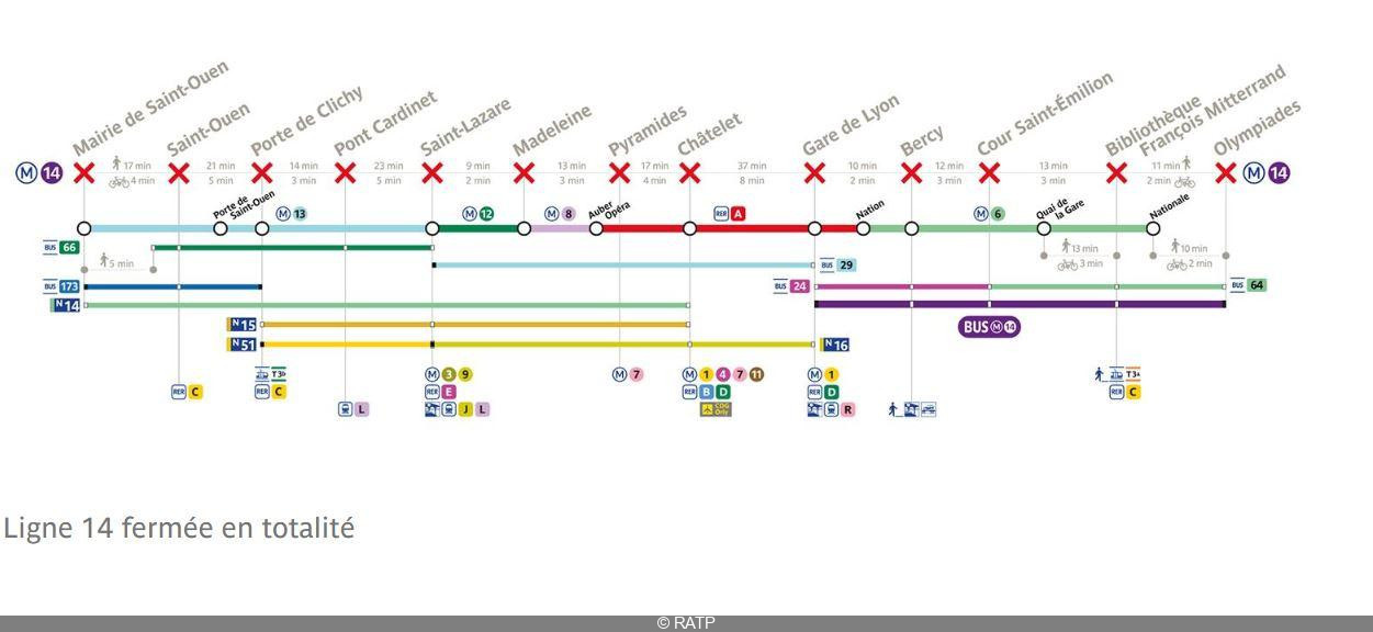 Ligne 14 Du Métro à Paris : Des Perturbations Annoncées Jusqu’au ...