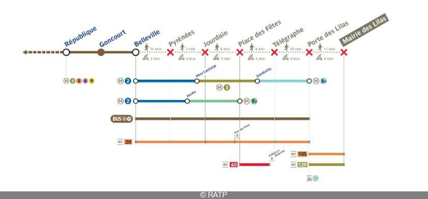 Line 11 of the Paris metro: the dates of the next closures ...