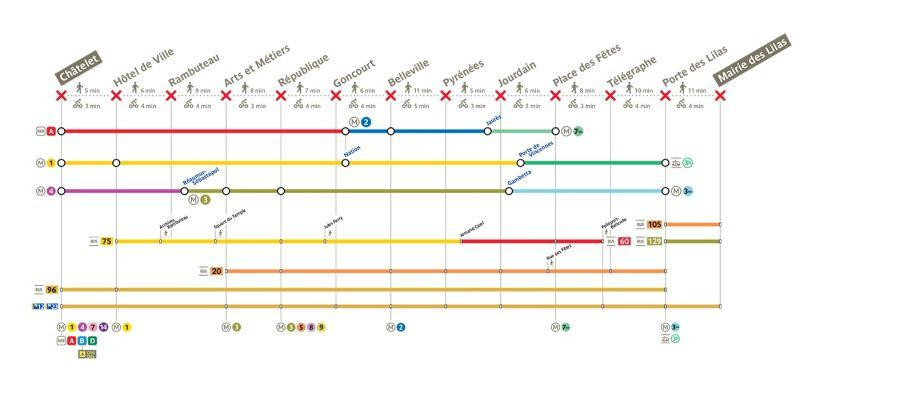 Línea 11 del metro de París las fechas de los próximos cierres