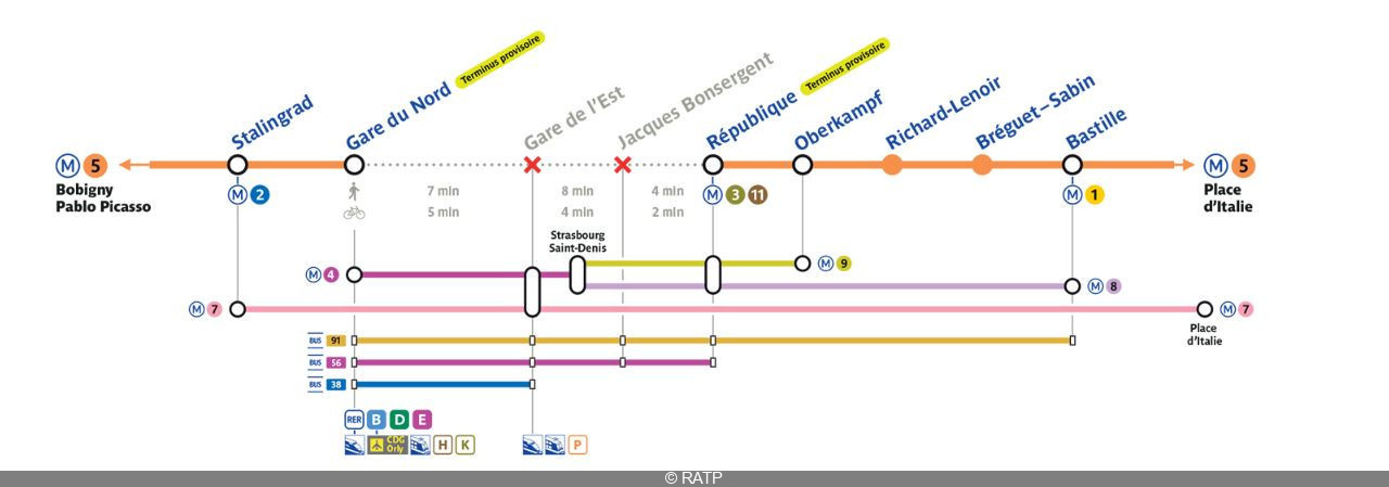 Paris : la ligne 5 du métro partiellement fermée pendant 24 jours ...